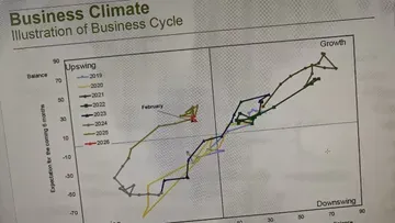 Рынок сельхозтехники «проявляет осторожность», уровень доверия остается стабильным — CEMA Business Barometer